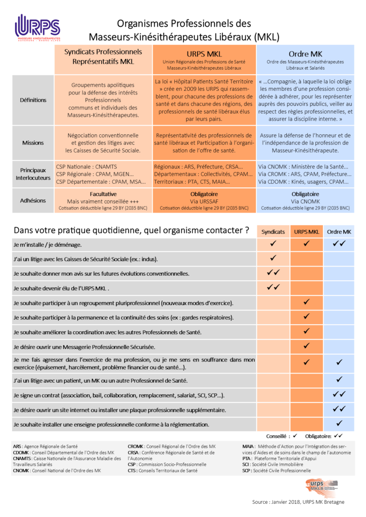 syndicatsurpsordre 724x1024